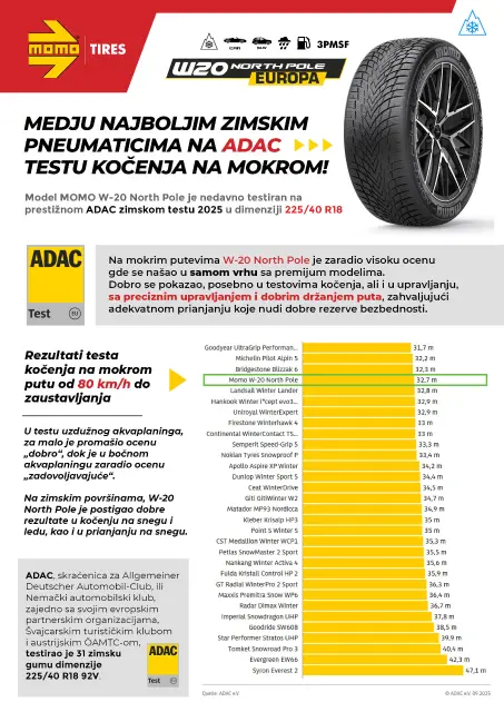 MOMO North Pole W20 ADAC TEST 2025